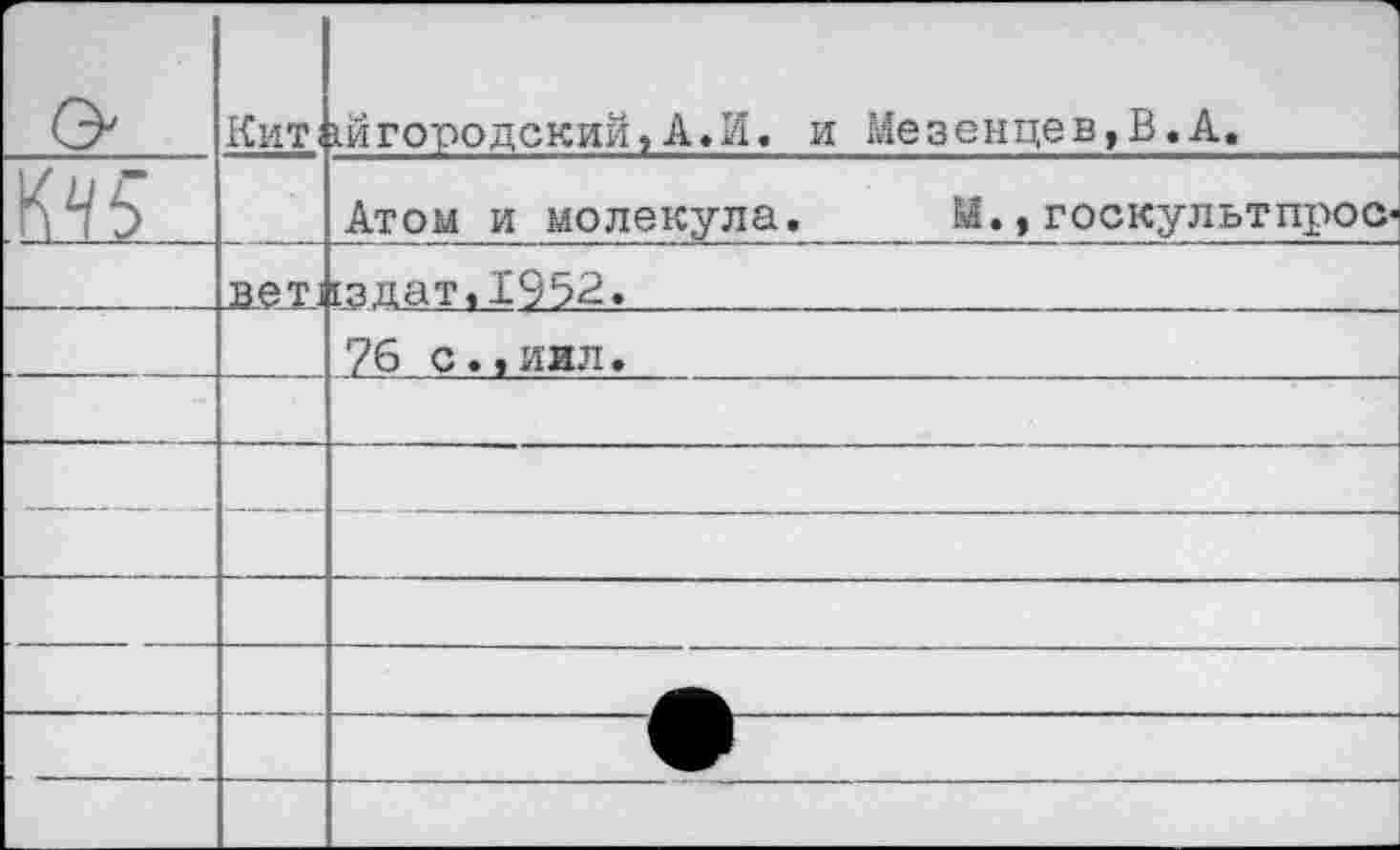 ﻿г о	Кит:	шгородский,А.И. и Мезенцев,В.А.
		Атом и молекула.	М.,госкультпроо
	лет.]	[здат,1952.	
		76 с.,илл.
		
				—	
		
		
	—	
		
		